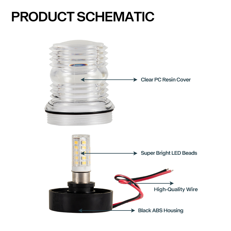 Wodoodporna lampa kotwiczna LE – Fishing Boat Navigation Light recenzja i cena